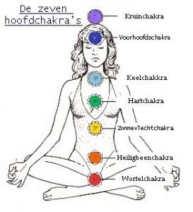 Zoek op chakra Zoek-op-chakra